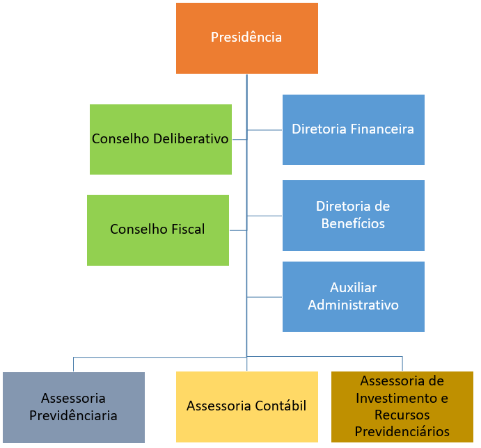 organograma_institucional